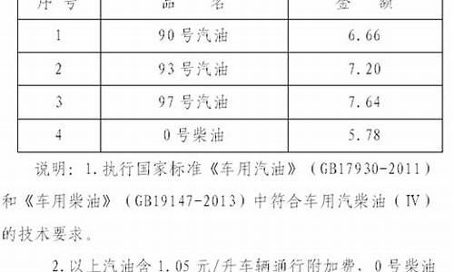 海南95号汽油价格今日_海南95号汽油价格今日价格