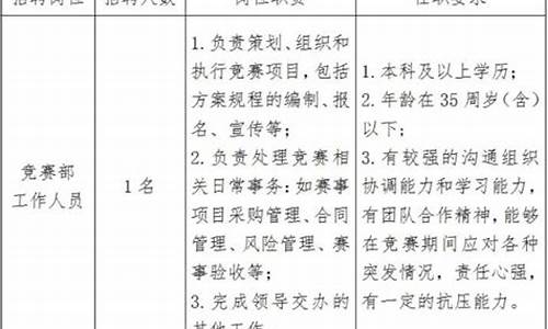 海南体育赛事招聘_海南体育赛事招聘