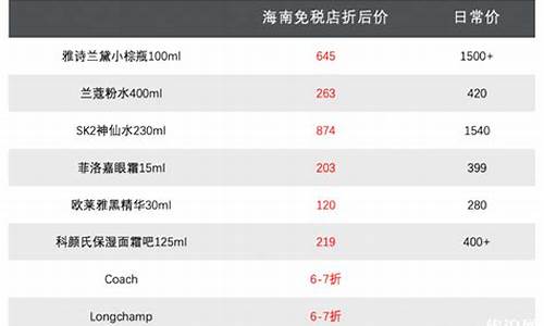 海南免税金价格2022最新消息_海南免税金价格2022