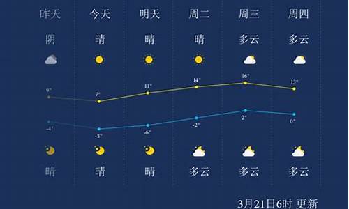 海南3月份天气温度_海南天气3月份天气多