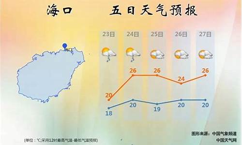 海南天气预报查询一周15天_海南天气预报查询一周15天