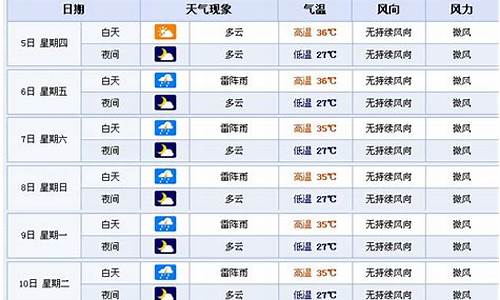 海南岛海口天气15天预报_海南省海口天气预报15天一周