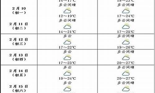 海南整年天气怎么样_2021年春节海南天气怎么样