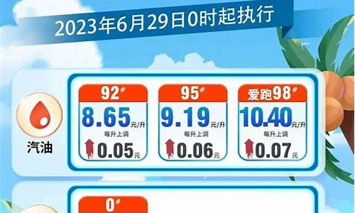 海南今日92油价多少钱一升_海南最新油价92汽油