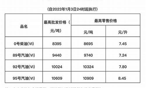 海南省最新油价格_海南最新油价查询