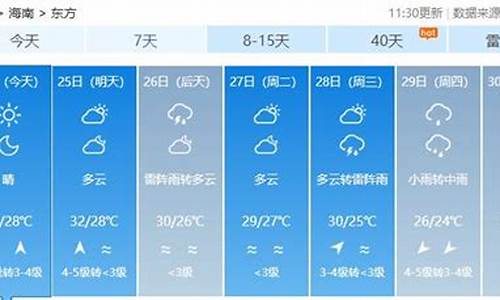 海南未来七天的天气预报_海南未来7天天气预报