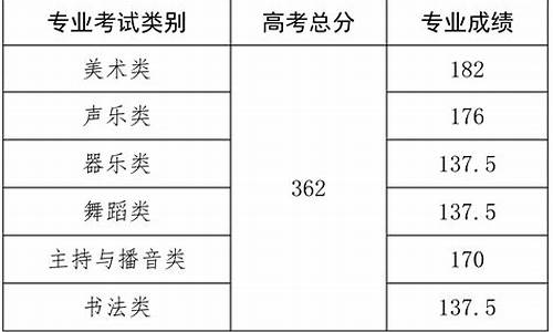 海南本科分数线_海南本科分数线是转换分吗