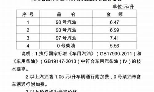 海南油价上涨通知_海南油价调整最新消息价格5月14日