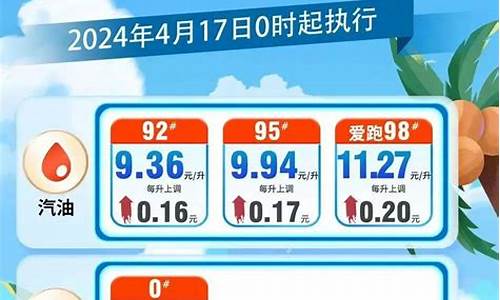 海南油价突破10元_海南油价要涨价了吗今天