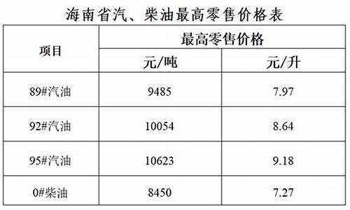 海南油价调整公式最新消息表_海南油价调整最新消息价格查询