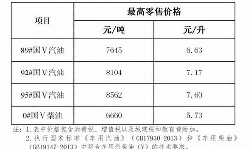 海南95号汽油多少钱_海南的95号汽油价格