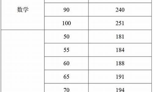 2017海南英语高考,海南省2016高考英语