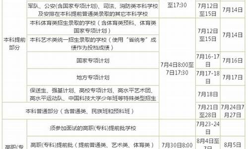 海南省什么时候高考报名,海南省什么时候高考报名的