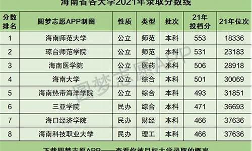 今年海南高考成绩各学校情况-海南省各校高考