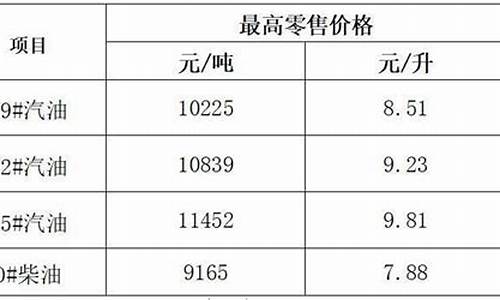 海南省成品油价格_海南省成品油价格和税费改革实施方案