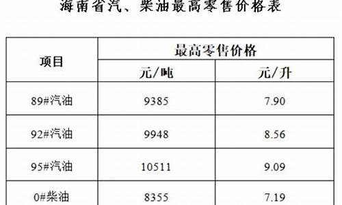 海南省汽油价格比其他省高吗_海南汽油涨价