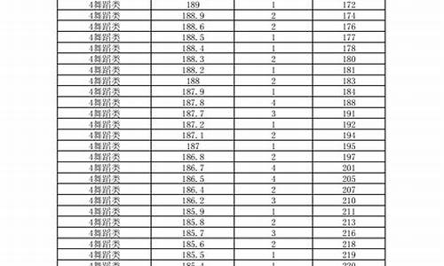 海南高考分数总分_海南省的高考总分