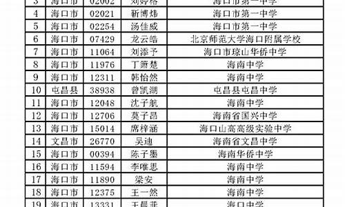 海南省高考录取名单二十_海南省2020年高考录取