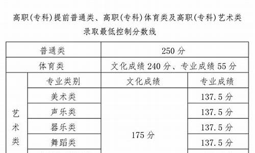 海南省高考线-2021年海南高考分数线划定