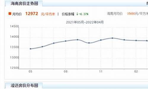 海南金价回收今天多少一克_海南金价暴跌了吗今天