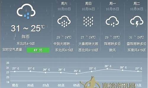 海口15天天气预报_海口15天天气预报最新消息