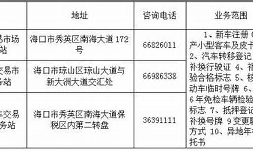 海口二手车转移政策文件,海口二手车转移政策文件最新