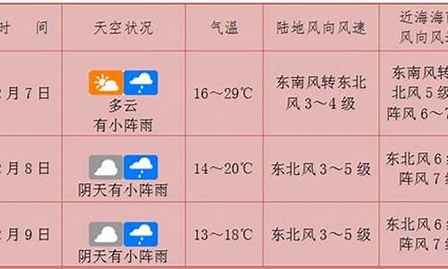 海口天气预报24小时详情_海口天气预报2