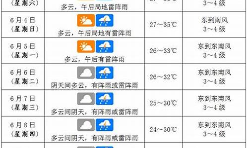 海口天气预报40天_海口天气预报40天查