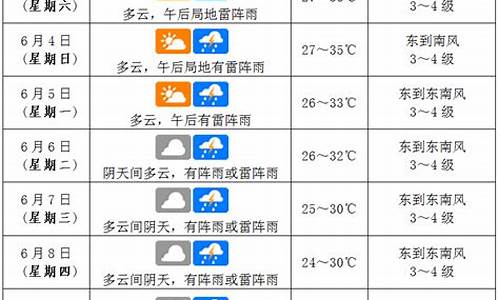 海口天气预报一个月_海口天气预报一个月30天准确