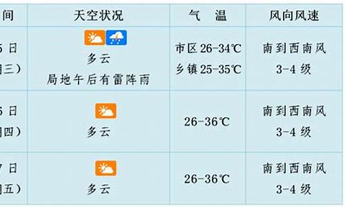 海口天气预报一周7天详情_海口天气预报一周天气15天详情表