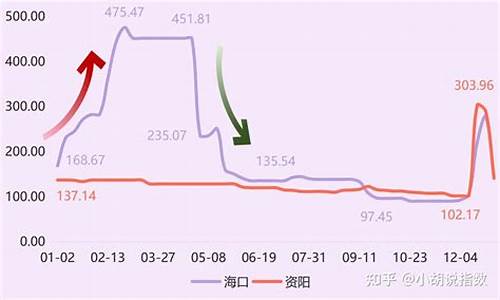 海口足金价格下跌原因_海口足金价格下跌