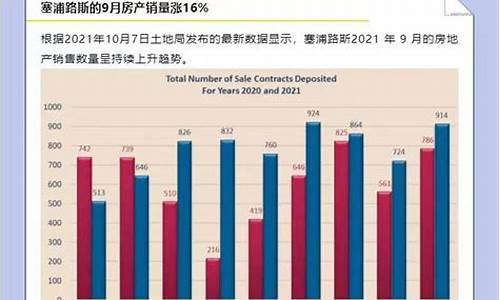 海外房产价格走势分析报告_海外房产价格走