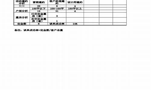 海外房产营销_海外房产客户资源分析