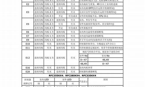 海尔三菱空调故障代码_海尔三菱空调故障代码大全