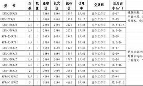 海尔空调报价表格_海尔空调价格多少钱一台