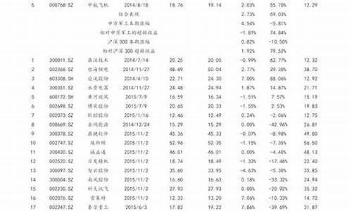 海底捞海鲜酱油价格表_海底捞酱油是什么酱油