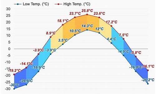 海拉尔15天天气预报_海拉尔近15天天气预报