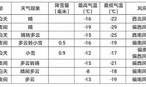 海拉尔天气预报天气_海拉尔天气预报天气预报15天