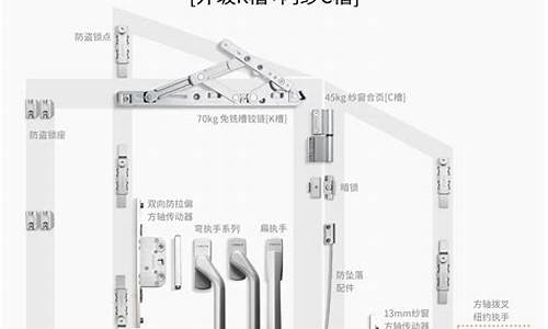 门窗五金配件批发市场_海沧门窗五金价格