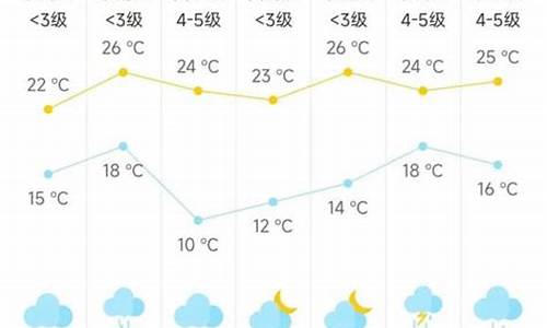 海门天气预报10天_海门天气天气