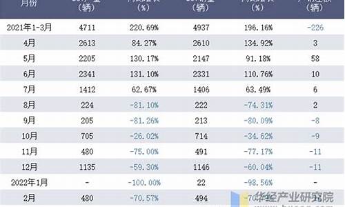 海马汽车三季报_海马汽车3月销量