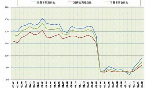 消费信心指数与金价_消费者信心指数对黄金影响