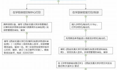 涉密电脑系统升级-涉密电脑操作系统