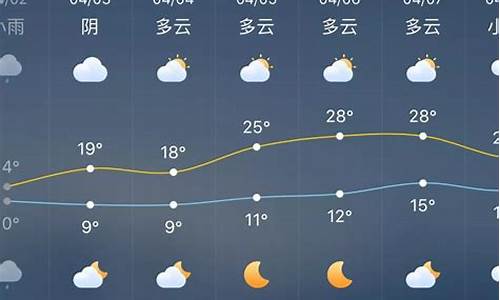 涟源天气预报10天准确_涟源天气预报10天