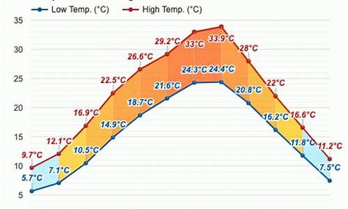 涪陵区天气_涪陵区天气预报查询一周15天