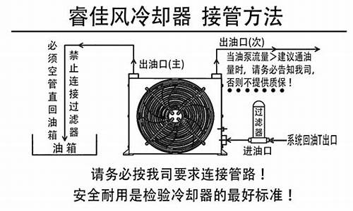 液压散热器安装方法-液压机散热器