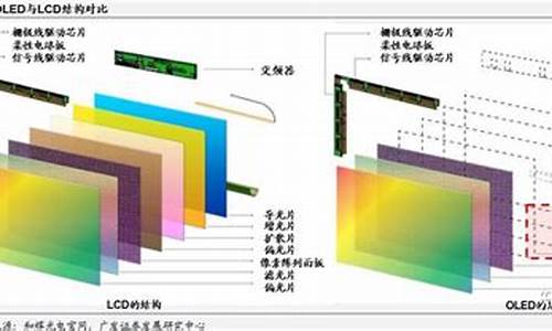 液晶屏和led屏的区别_液晶屏跟led屏有什么区别