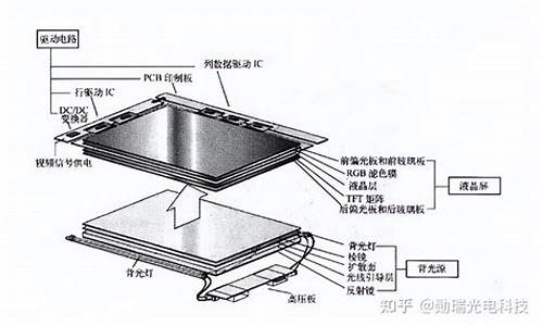 液晶显示屏是什么材料做的_液晶显示屏用什么材料做的