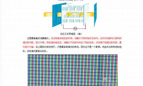 液晶面板分几类_液晶面板类型