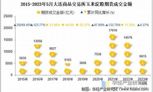 淀粉期货交易到几点结束(玉米淀粉期货交易时间段)